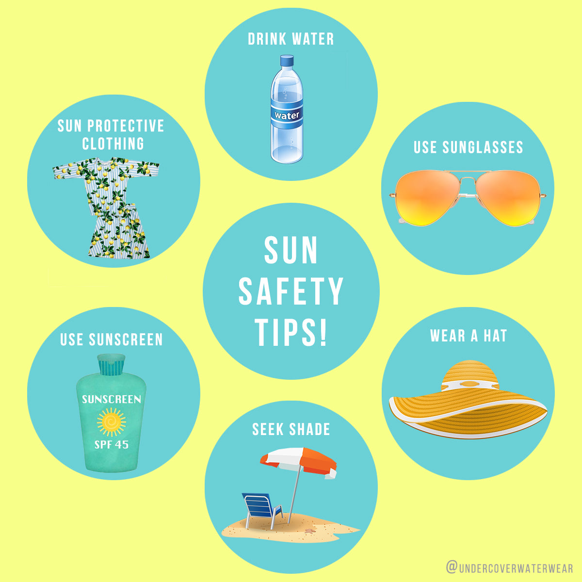 UV Sun Protective Swimwear: Skin Cancer Prevention